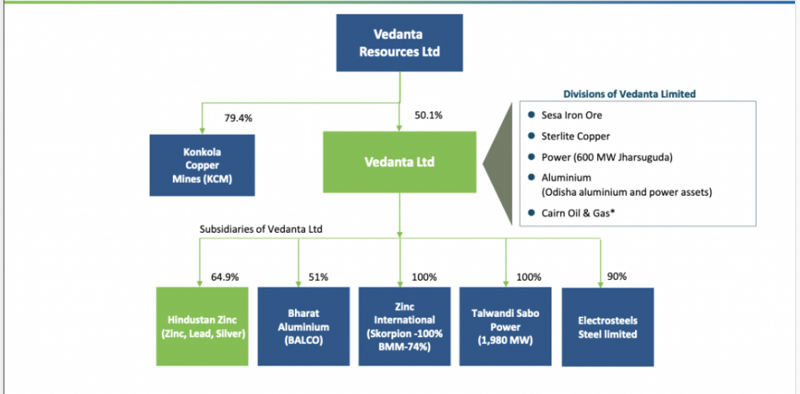ESL STeel Share Price